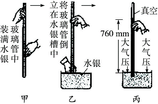 大气压强