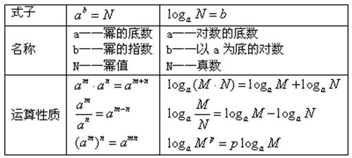 数理天地