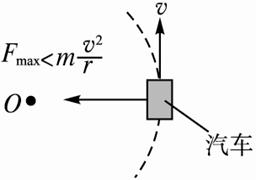 a.当物体所受的离心力大于向心力时产生离心现象 b.