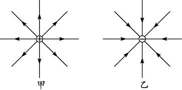 (3)等量同种点电荷形成的电场中电场线的分布情况,如下图所示.