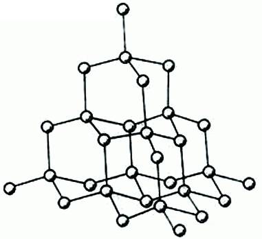 3. 金刚石的结构