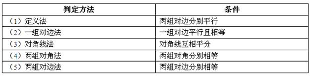学习理解 平行四边形的判定 平行四边形的判定有以下五种方法