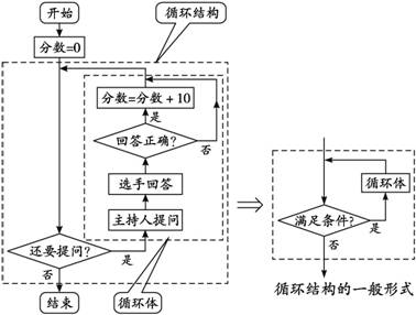 模板可删除1_powerpoint2003菜单栏 太宽 删除模板_教案模板删除