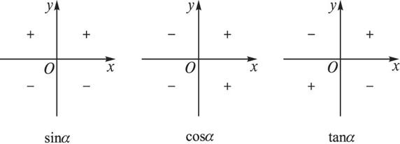 二象限时,y>0,位于第三,四象限时,y 0,所以当α位于第一,二象限时,sin