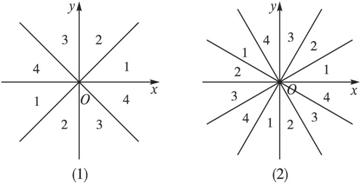 1.1-3(2)是用八卦图法确定 的终边所在象限.