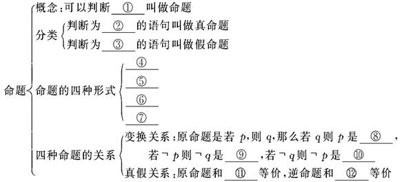 逆命题是什么_朱泰祺是英语命题组_用圆规画圆是命题?