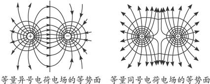 如下图所示 ②等量异(同)号电荷的电场的等势面是以两个电荷连线的中