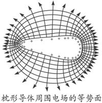 因为,电场线与试探电荷无关,与场源电荷虽然有关,但它们的 电势高呢?