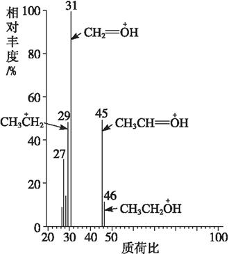 个数守恒来求出1mol有机物所含cho原子的物质的量从而求出分子式.