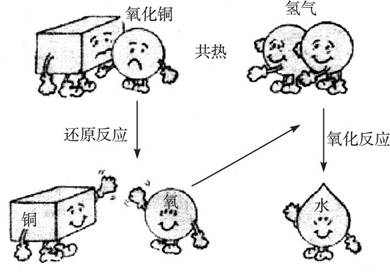 氧化还原反应