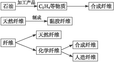 新兴功能高分子材料_功能高分子材料合成新方法_肝功能检查