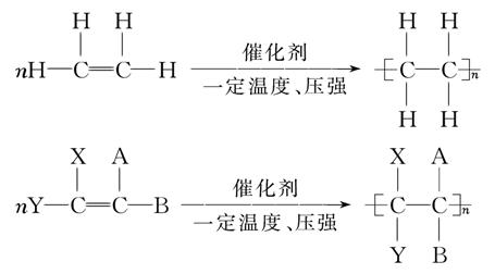 2.加聚反应的类型 (1)乙烯型的加聚反应