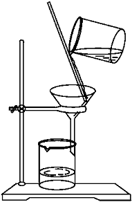 ②实验仪器:漏斗,烧杯,玻璃棒,铁架台(铁圈),滤纸.