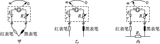 多用电表的原理与使用