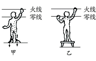 水泥不导电,为什么站在水泥地板上接触火线会触电呢?