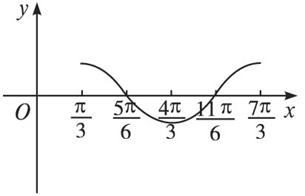 的点. 解:列表:  正弦函数y=sinx图象的对称轴为直线